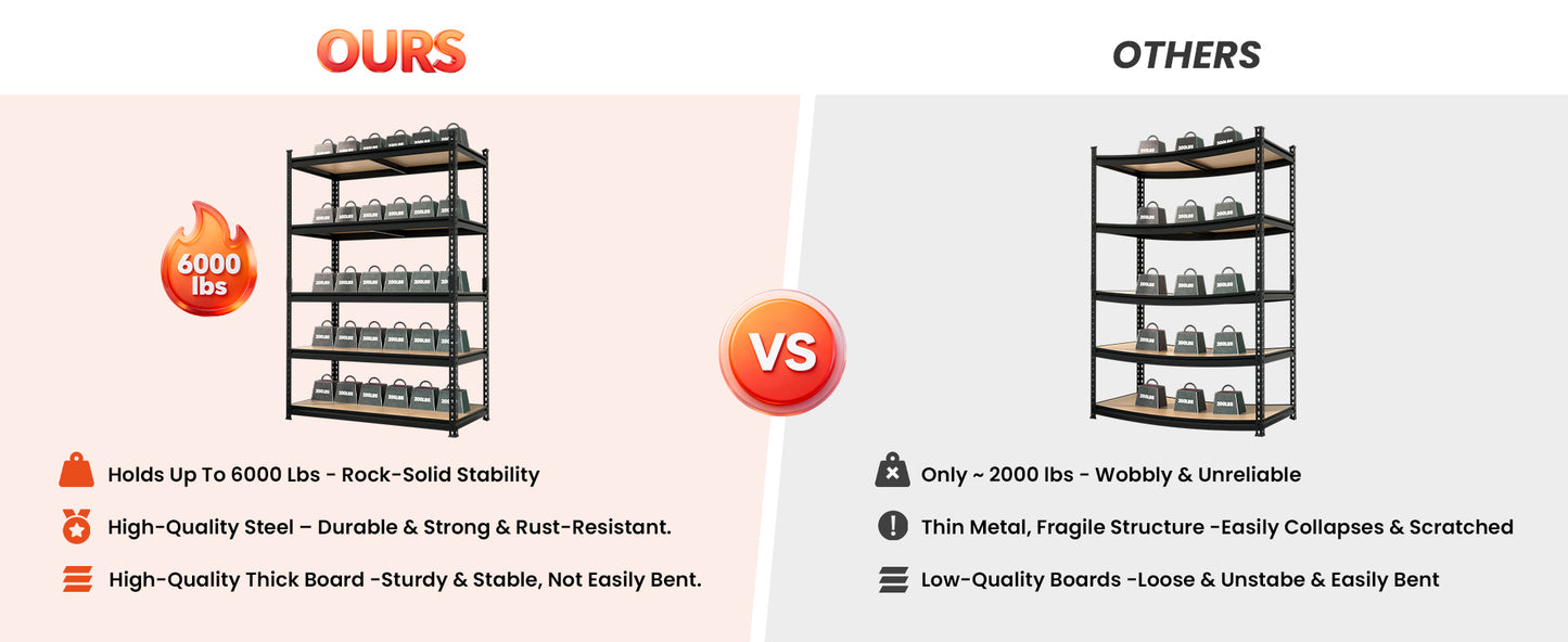 high capacity steel shelving unit supporting 6000 lb total weight stronger than standard storage racks