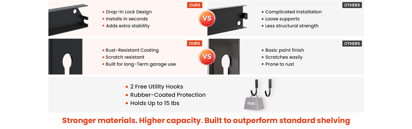 thicker particle board shelving compared to standard thin boards with included 15 lb hooks for hanging tools and accessories