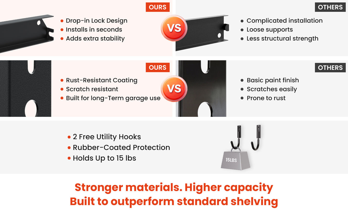thicker particle board shelves with added strength plus two 15 lb hooks for hanging tools